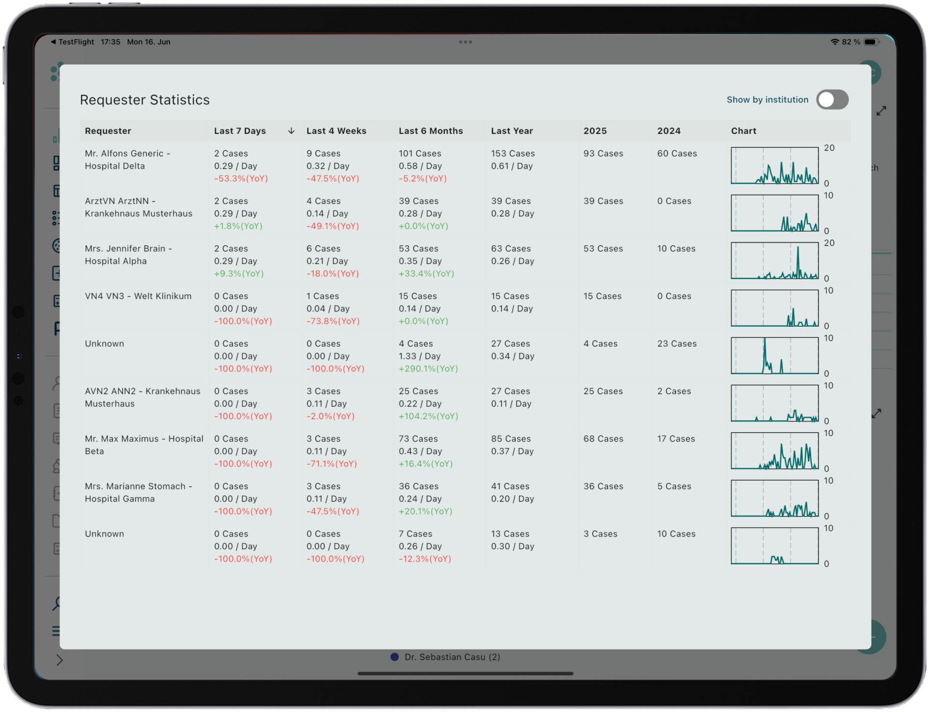 elea analytics