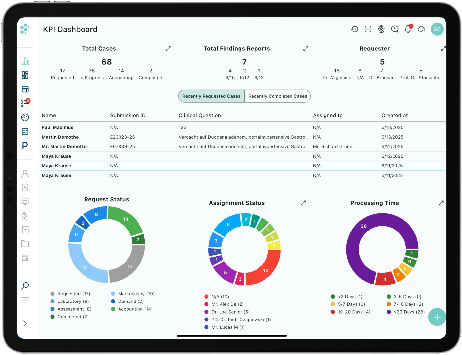 elea kpis