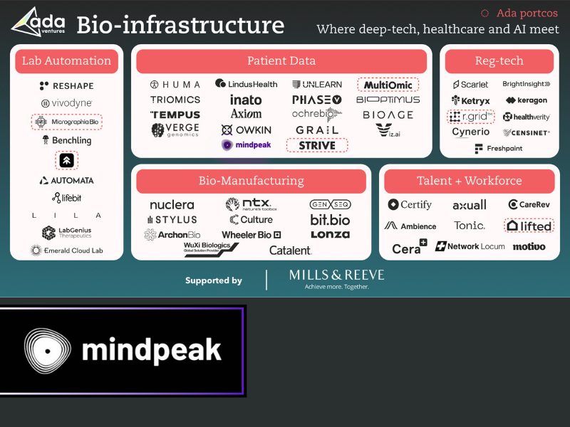 Mindpeak Featured in Ada Ventures’ Bio‑Infrastructure Spotlight
