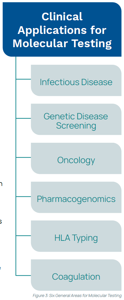 Molecular Informatics