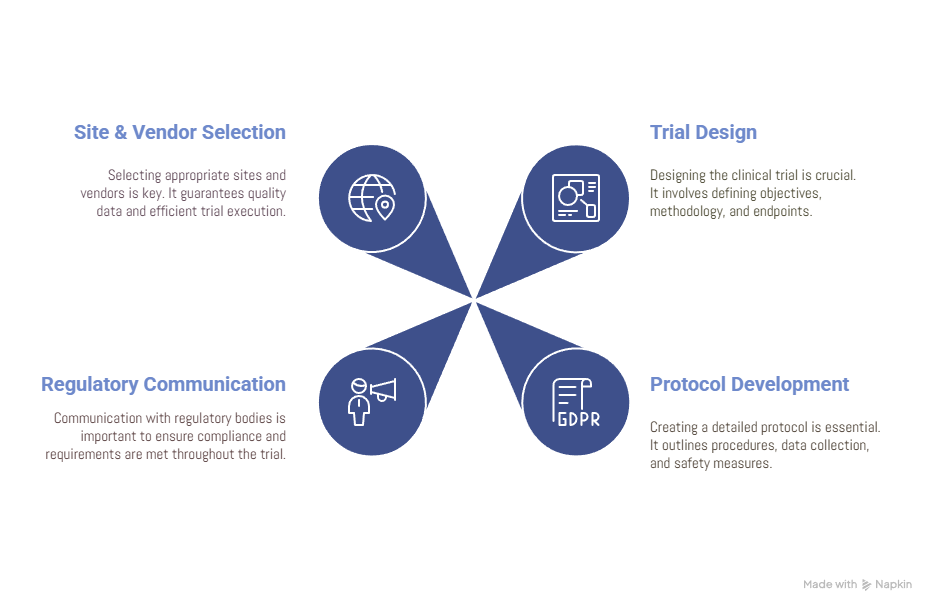 Clinical Development Strategy - visual selection