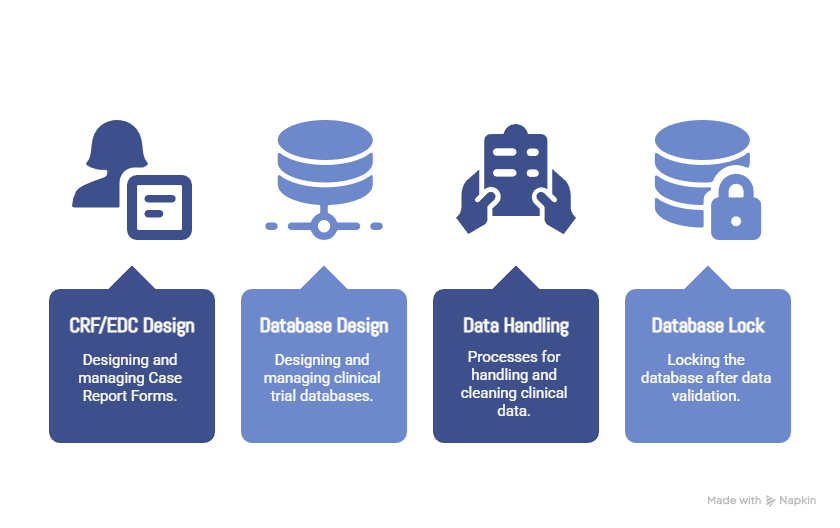 Data Management - visual selection
