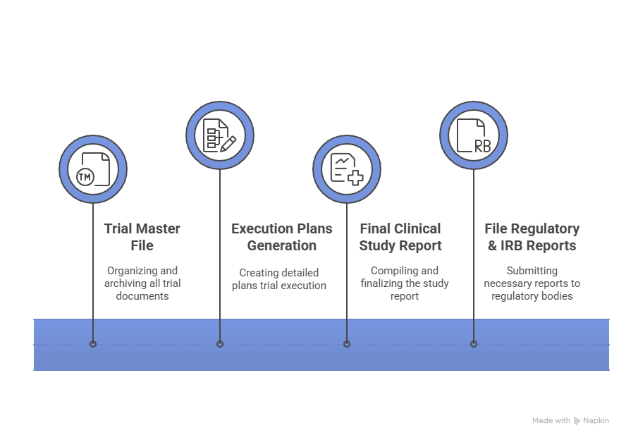 Reporting & Record Keeping - visual selection
