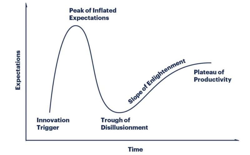 Keith Kaplan's graph