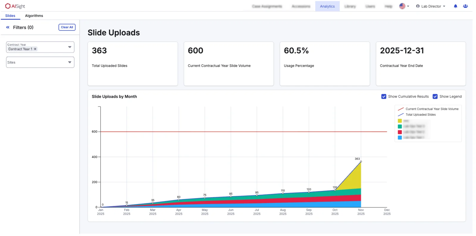 PathAI dashboard