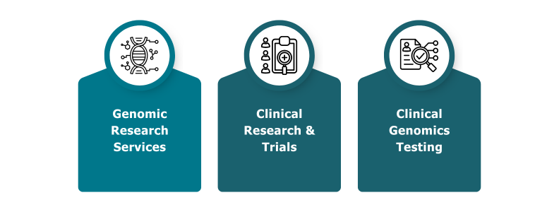 Source Genomics Services Infographic