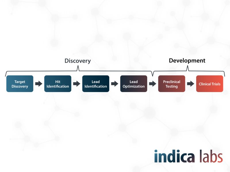 Drug Discovery Publications PN 800x600