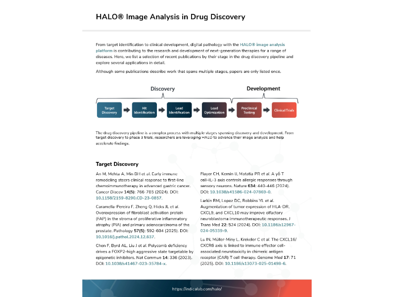 Drug Discovery Publications PN 800x600