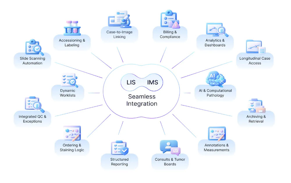 LIS IMS integration 1000w