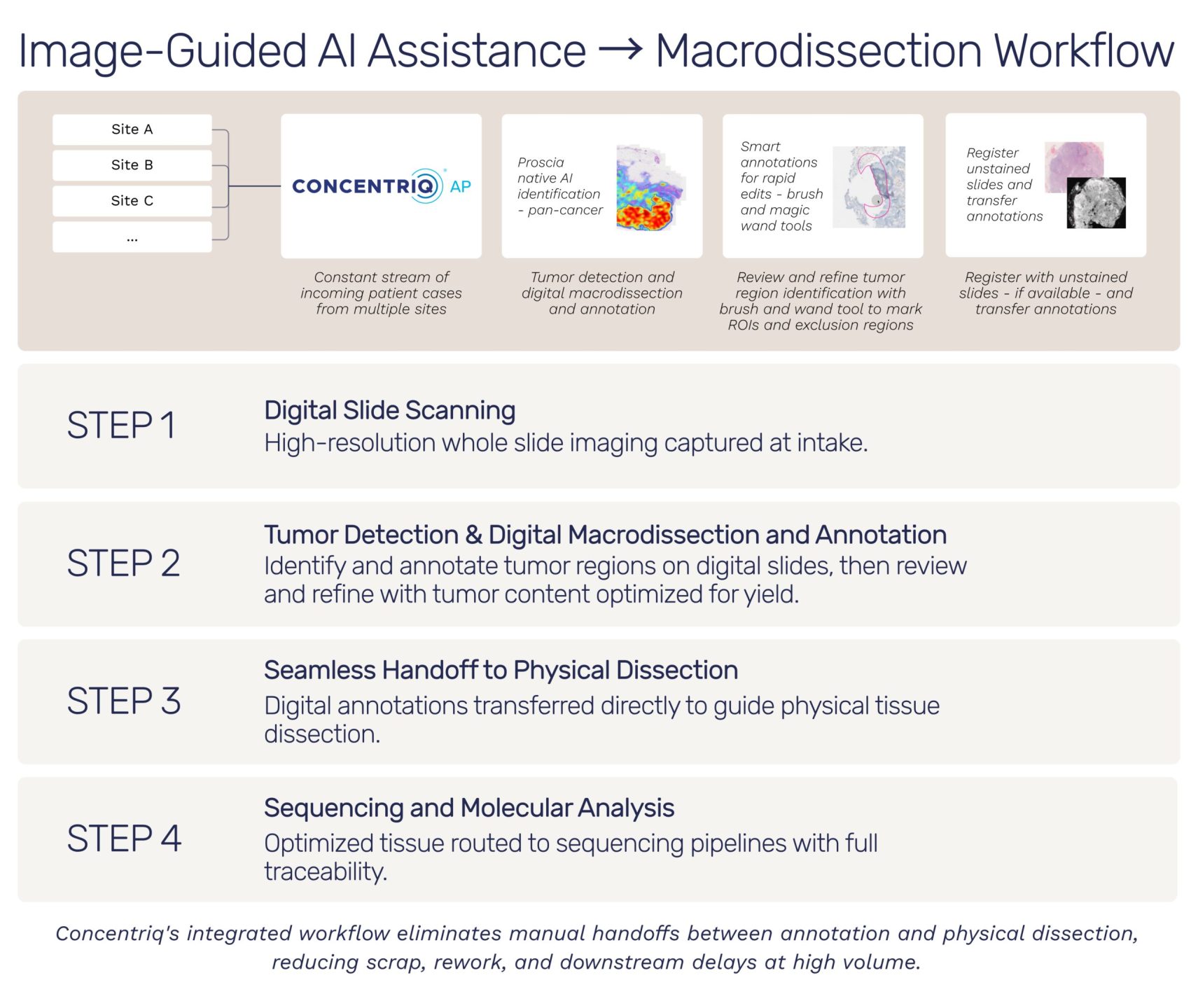 Precision med blog diagram1 scaled e1774022328601