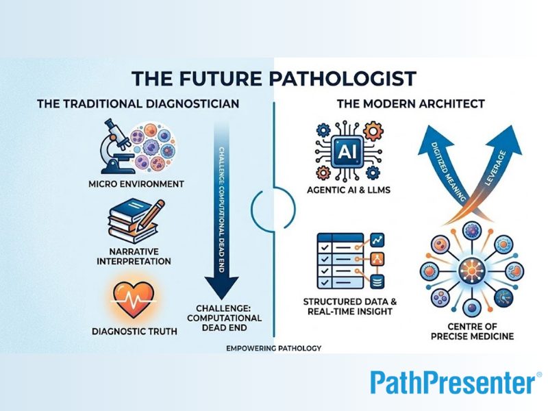 The Pathologist as the Architect of Clinical Intelligence