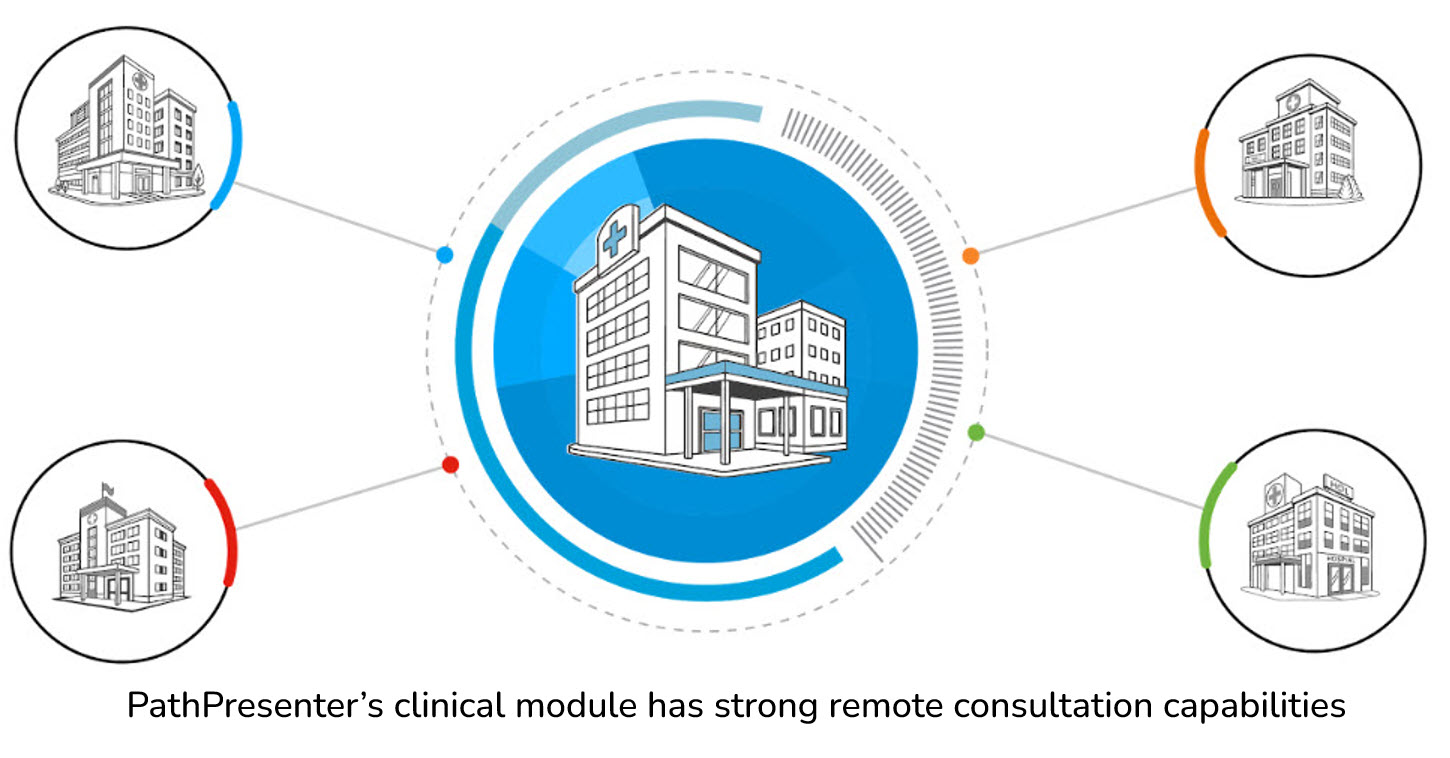 Clinical consultation
