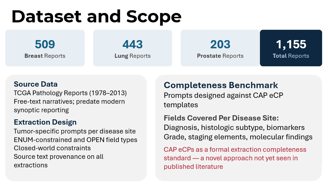 Internal Concept Library dataset scope