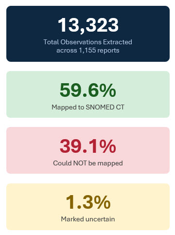 Internal Concept Library results