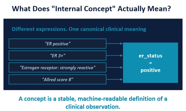 Internal concept defn