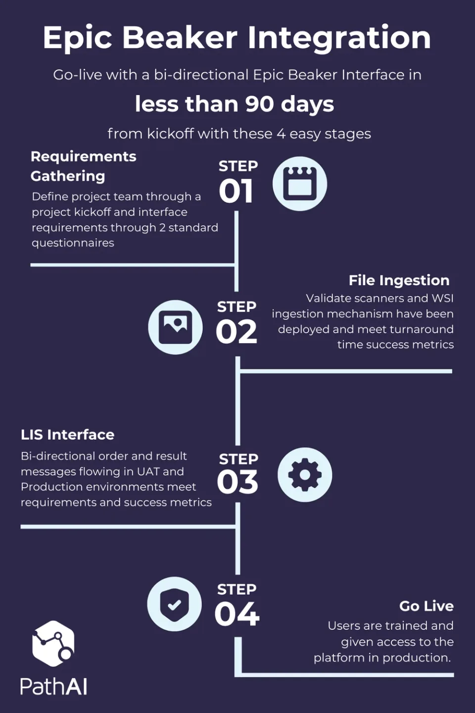 Epic Beaker Blog Infographics