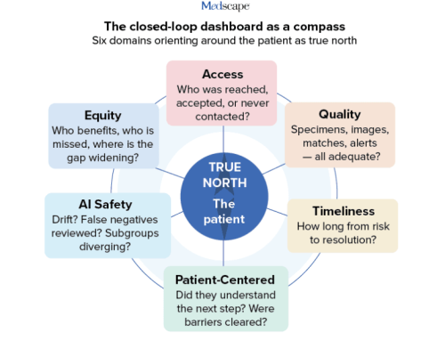 What ASCO 2026 Taught Us About Scaling AI in Cancer Care