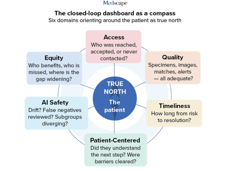 What ASCO 2026 Taught Us About Scaling AI in Cancer Care