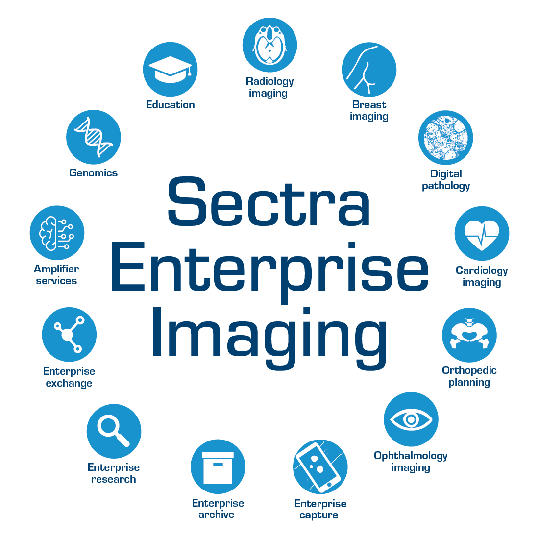 Wheel Enterprise Imaging Dark Sectra